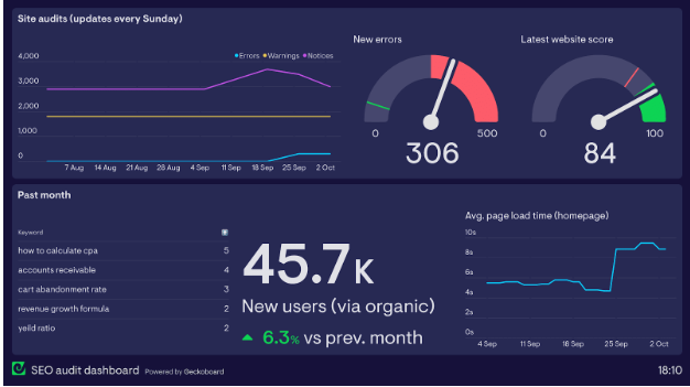 Domain Authority Checker for E-Commerce: How Online Stores Measure & Grow Authority in 2026